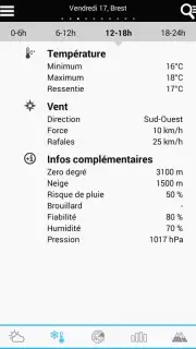 Weather for France capture 6