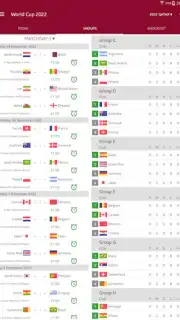 Live Scores for World Cup 2022 capture 1