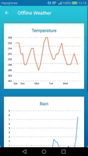 Offline Weather Forecast capture 3