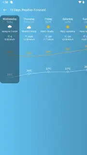 Daily Weather Free capture 9