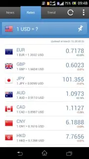 Currency Exchange Rates capture 7