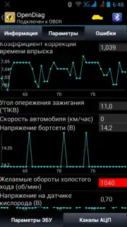 OpenDiag capture 5