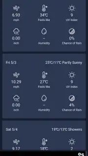 Daily Forecast capture 3
