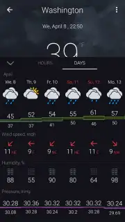 Gismeteo capture 2