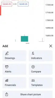 TradingView capture 5