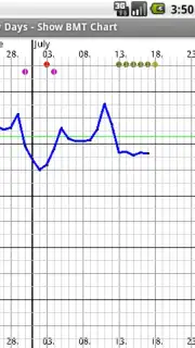 My Days - Period & Ovulation capture 4