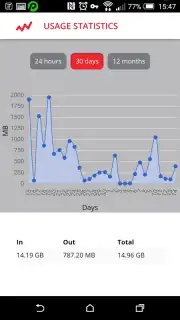 Private Tunnel VPN capture 10