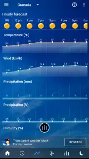 Transparent Clock Weather Cisco capture 4