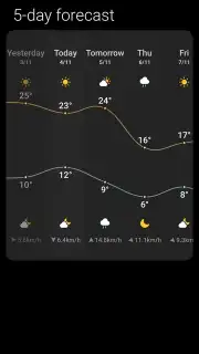 Weather - By Xiaomi capture 8