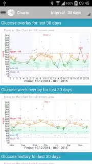 Diabetes:M capture 11