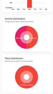 Stories – Timeline Diary capture 5
