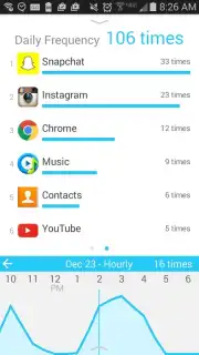 QualityTime - My Digital Diet capture 1