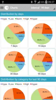 Diabetes:M capture 9
