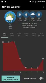 Navbar Weather capture 5