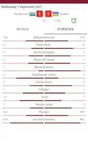 Live Scores for World Cup 2022 capture 4
