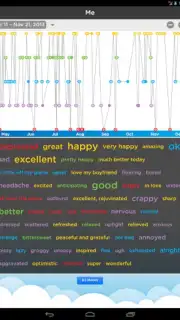 Moodtrack capture 6
