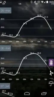 anpWeather capture 3