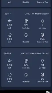 Daily Forecast capture 4