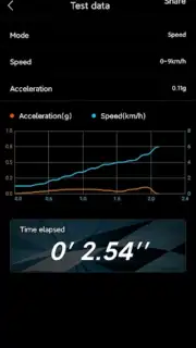 Power GNSS capture 4