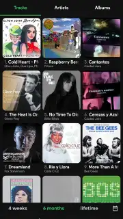 Spotistats for Spotify capture 3