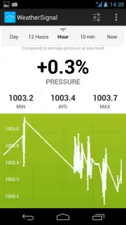 WeatherSignal capture 16