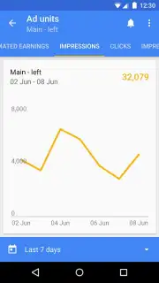 Google AdSense capture 12
