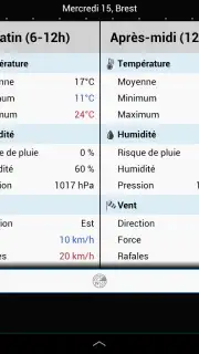Weather for France capture 13