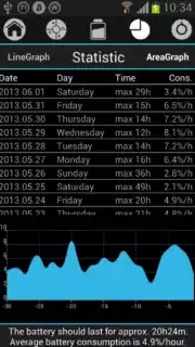 Battery Drain Analyzer capture 4
