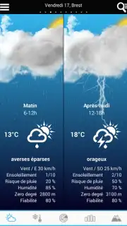 Weather for France capture 7