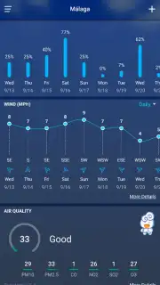 Local Weather: Weather Forecast capture 4