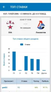 Впрогнозе capture 2