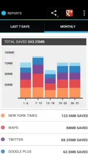 Onavo Extend Data Savings capture 2
