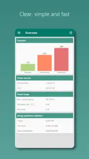 Photovoltaic Monitor capture 3