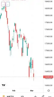 TradingView capture 1