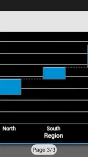 SAP BI capture 7