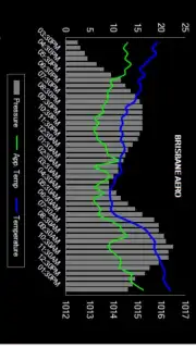Au Weather Free capture 5