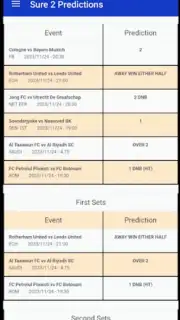 Correct Score Predictions capture 5