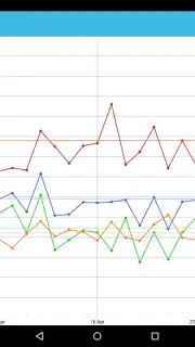 BP Log capture 8