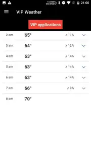 VIP Weather capture 11