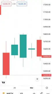 TradingView capture 6