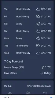 Daily Forecast capture 9