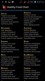 Healthy Food Chart capture 2