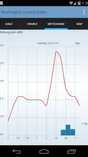 Intelligent Weather capture 4