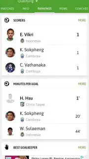 BeSoccer capture 6