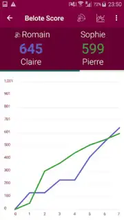 Belote Score capture 5