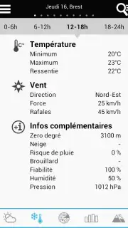 Weather for France capture 17
