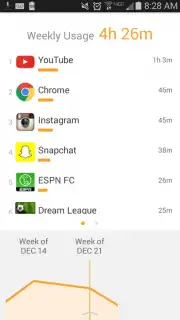 QualityTime - My Digital Diet capture 2