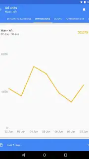 Google AdSense capture 6