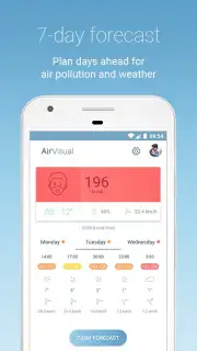 IQAir AirVisual capture 4