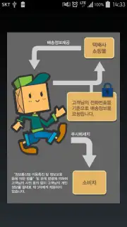 Parcel Trace capture 5